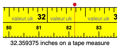 32.359375 inches on a tape measure 32.359375 inches on a tape measure