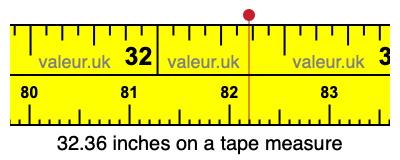 32.36 inches on a tape measure 32.36 inches on a tape measure