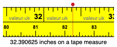 32.390625 inches on a tape measure 32.390625 inches on a tape measure