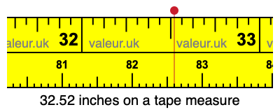 32.52 inches on a tape measure 32.52 inches on a tape measure