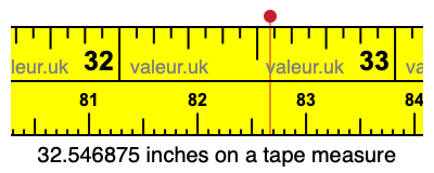 32.546875 inches on a tape measure 32.546875 inches on a tape measure