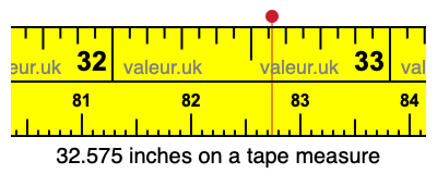 32.575 inches on a tape measure 32.575 inches on a tape measure