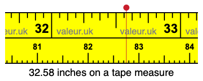 32.58 inches on a tape measure 32.58 inches on a tape measure