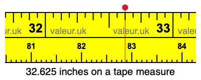 32.625 inches on a tape measure