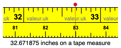 32.671875 inches on a tape measure