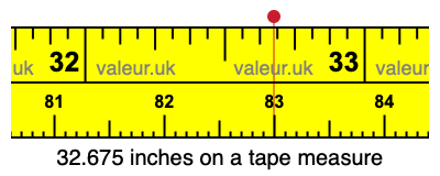 32.675 inches on a tape measure