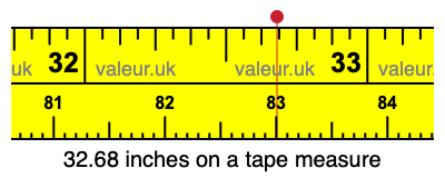 32.68 inches on a tape measure 32.68 inches on a tape measure