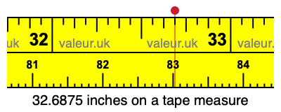 32.6875 inches on a tape measure 32.6875 inches on a tape measure