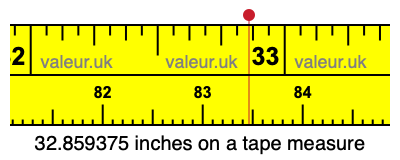 32.859375 inches on a tape measure 32.859375 inches on a tape measure