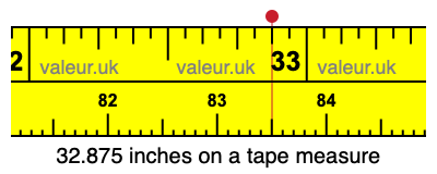 32.875 inches on a tape measure 32.875 inches on a tape measure