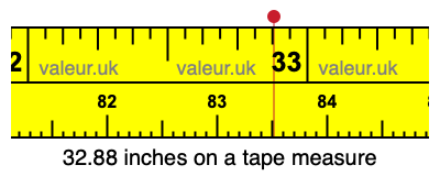 32.88 inches on a tape measure 32.88 inches on a tape measure