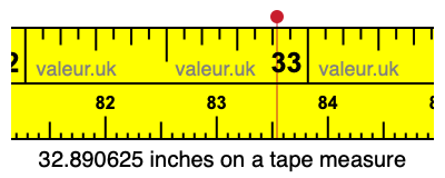 32.890625 inches on a tape measure 32.890625 inches on a tape measure