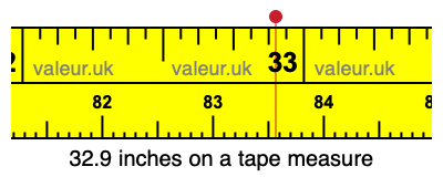 32.9 inches on a tape measure 32.9 inches on a tape measure