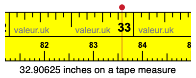 32.90625 inches on a tape measure 32.90625 inches on a tape measure