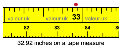 32.92 inches on a tape measure 32.92 inches on a tape measure