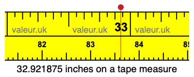 32.921875 inches on a tape measure 32.921875 inches on a tape measure