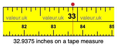 32.9375 inches on a tape measure 32.9375 inches on a tape measure