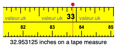 32.953125 inches on a tape measure 32.953125 inches on a tape measure