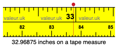 32.96875 inches on a tape measure 32.96875 inches on a tape measure