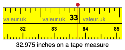 32.975 inches on a tape measure 32.975 inches on a tape measure