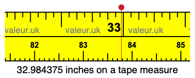 32.984375 inches on a tape measure 32.984375 inches on a tape measure