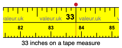 33 inches on a tape measure 33 inches on a tape measure