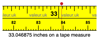33.046875 inches on a tape measure 33.046875 inches on a tape measure