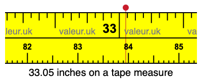33.05 inches on a tape measure 33.05 inches on a tape measure