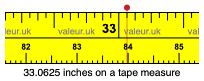 33.0625 inches on a tape measure 33.0625 inches on a tape measure