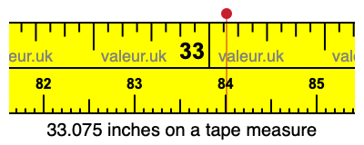 33.075 inches on a tape measure 33.075 inches on a tape measure