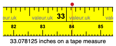 33.078125 inches on a tape measure 33.078125 inches on a tape measure