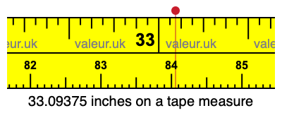 33.09375 inches on a tape measure 33.09375 inches on a tape measure