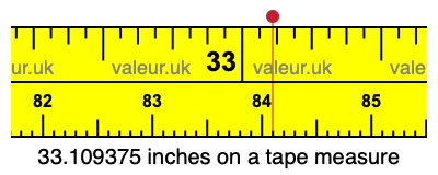33.109375 inches on a tape measure 33.109375 inches on a tape measure