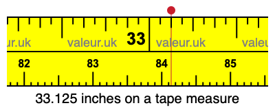 33.125 inches on a tape measure 33.125 inches on a tape measure