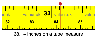 33.14 inches on a tape measure 33.14 inches on a tape measure