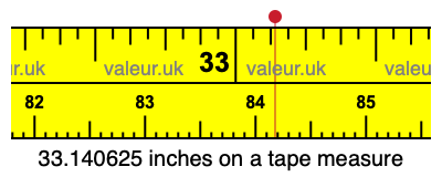 33.140625 inches on a tape measure 33.140625 inches on a tape measure