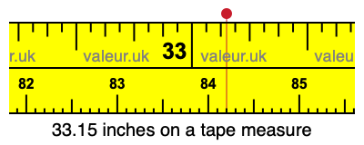 33.15 inches on a tape measure 33.15 inches on a tape measure