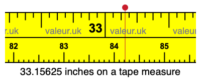 33.15625 inches on a tape measure 33.15625 inches on a tape measure