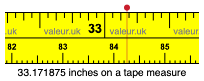 33.171875 inches on a tape measure 33.171875 inches on a tape measure