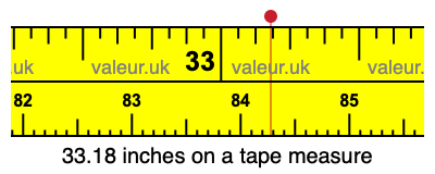 33.18 inches on a tape measure 33.18 inches on a tape measure