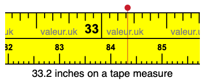33.2 inches on a tape measure 33.2 inches on a tape measure