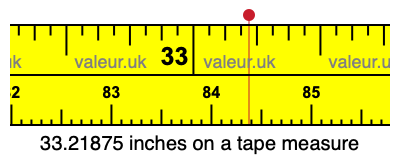 33.21875 inches on a tape measure 33.21875 inches on a tape measure