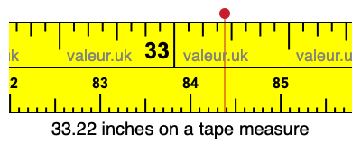 33.22 inches on a tape measure 33.22 inches on a tape measure