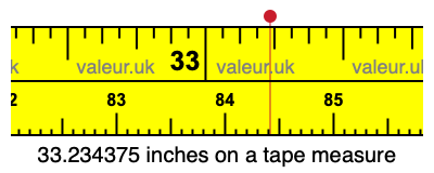 33.234375 inches on a tape measure 33.234375 inches on a tape measure
