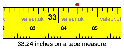 33.24 inches on a tape measure 33.24 inches on a tape measure