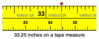 33.25 inches on a tape measure 33.25 inches on a tape measure