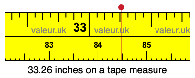 33.26 inches on a tape measure 33.26 inches on a tape measure