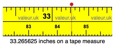 33.265625 inches on a tape measure
