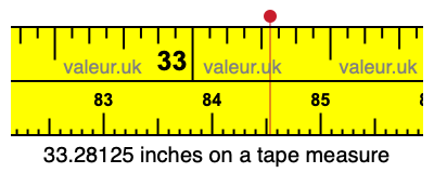 33.28125 inches on a tape measure