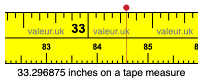 33.296875 inches on a tape measure 33.296875 inches on a tape measure